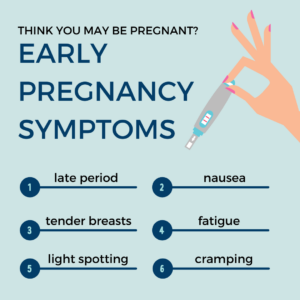 Pregnancy Symptoms Elevation Women's Healthcare